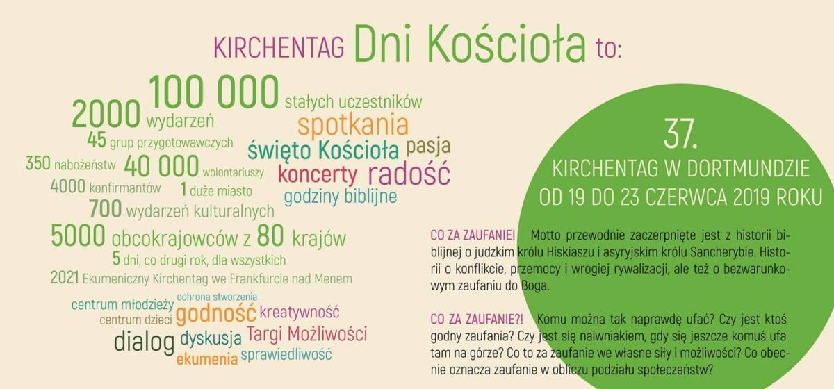 37. Ewangelickie Dni Kościoła -